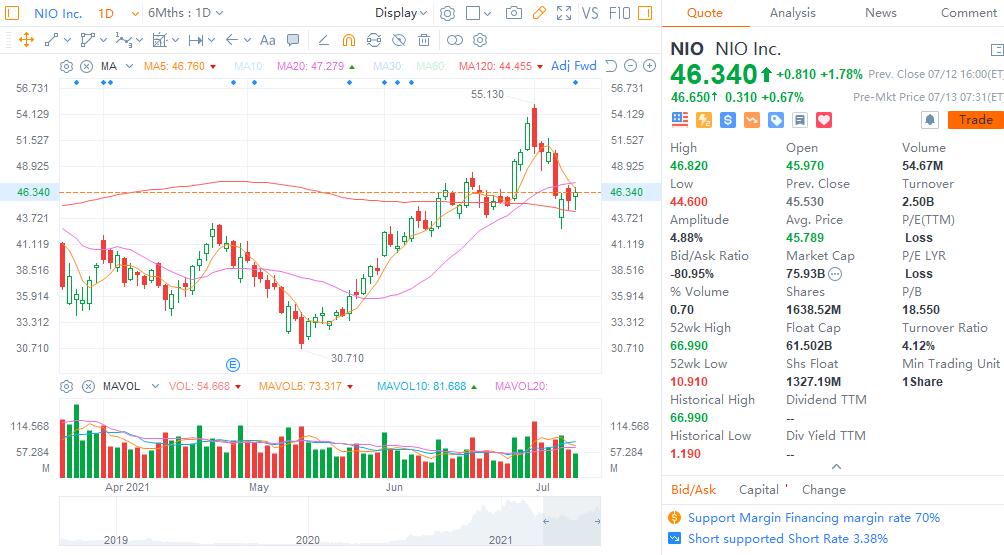 Deutsche Bank asks: 'Could China EV stocks emerge winners from Didi debacle?'