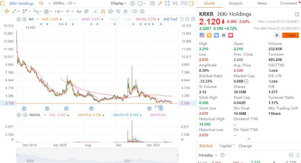 Information provider 36Kr brings its audio to Nio vehicles