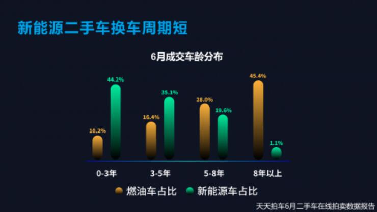 Xpeng, Nio most popular NEV brands in China's used car market, says report