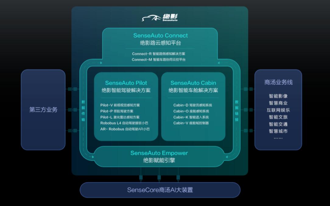 Chinese AI firm SenseTime launches new brand to provide smart car solutions