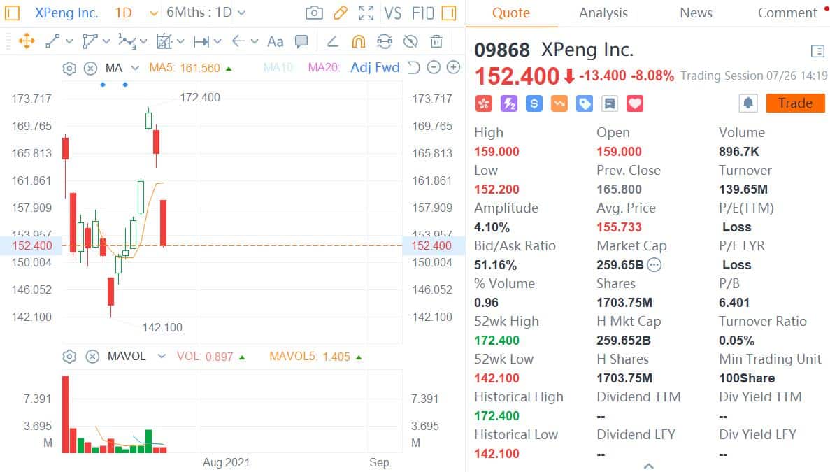 Xpeng sets up new firm in Hainan with business scope including AI software development