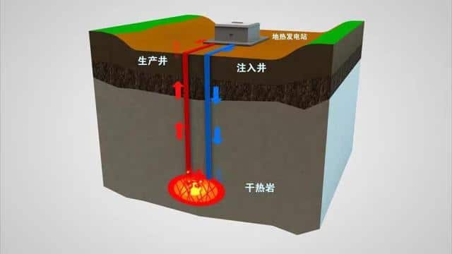 China achieves experimental power generation from dry thermal rock