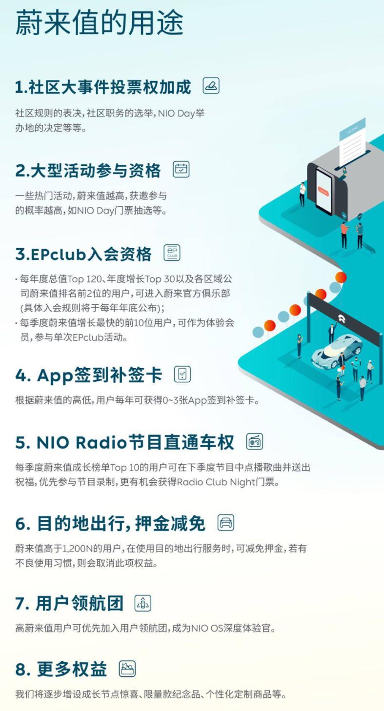 Factbox: Nio's key weapon to maintain user loyalty