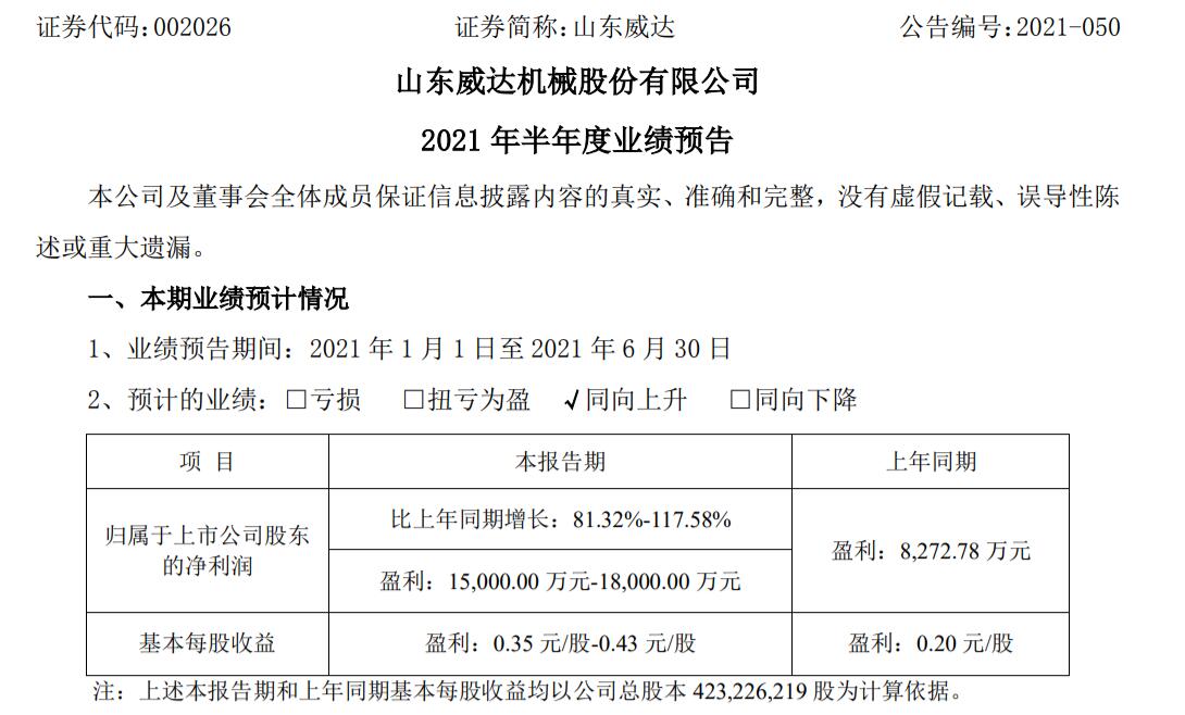 Nio's battery swap station supplier doubles first-half net profit