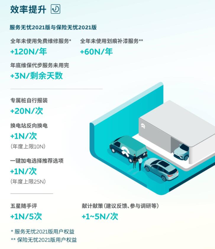 Factbox: Nio's key weapon to maintain user loyalty