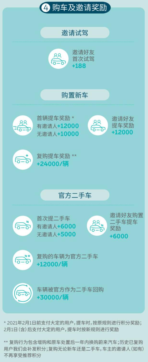 Factbox: Nio's key weapon to maintain user loyalty