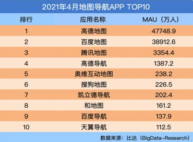 China's most popular navigation app offers new feature to improve experience for NEV owners