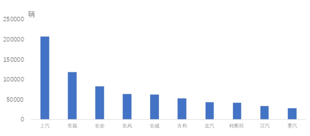 SAIC is China's top vehicle exporter in H1