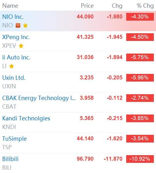 Deutsche Bank reiterates China EV stocks could be one of the best relative safe havens