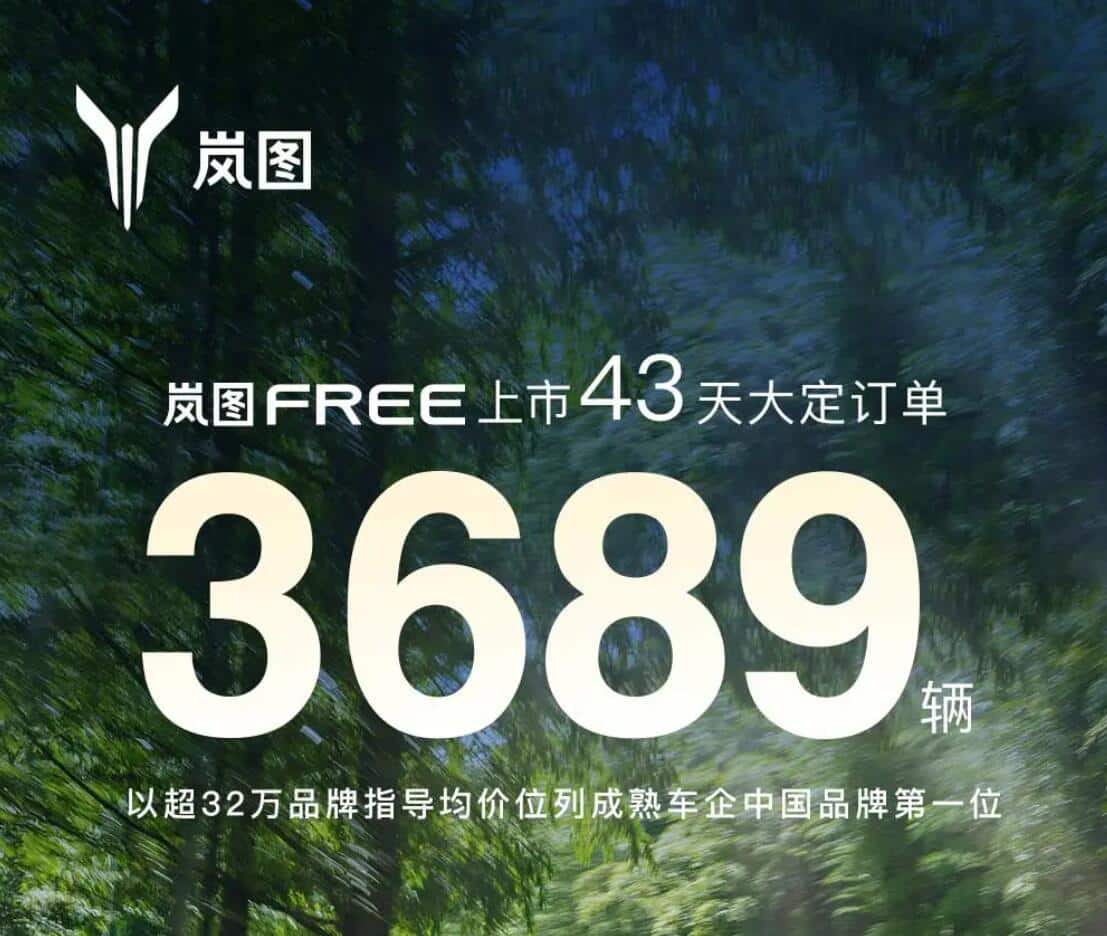 Dongfeng Motor's premium EV brand Voyah says its first model received 3,689 orders in 43 days on sale