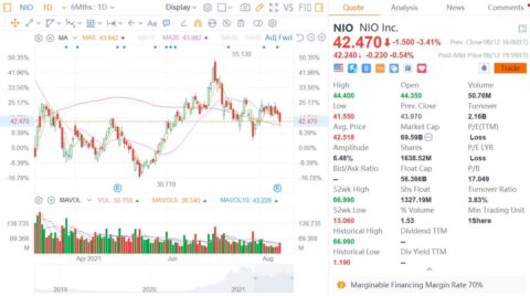 Deutsche Bank raises delivery forecast for Nio over next two years, reiterates Buy rating and  price target
