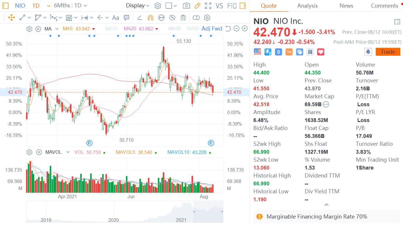 Deutsche Bank raises delivery forecast for Nio over next two years, reiterates Buy rating and  price target