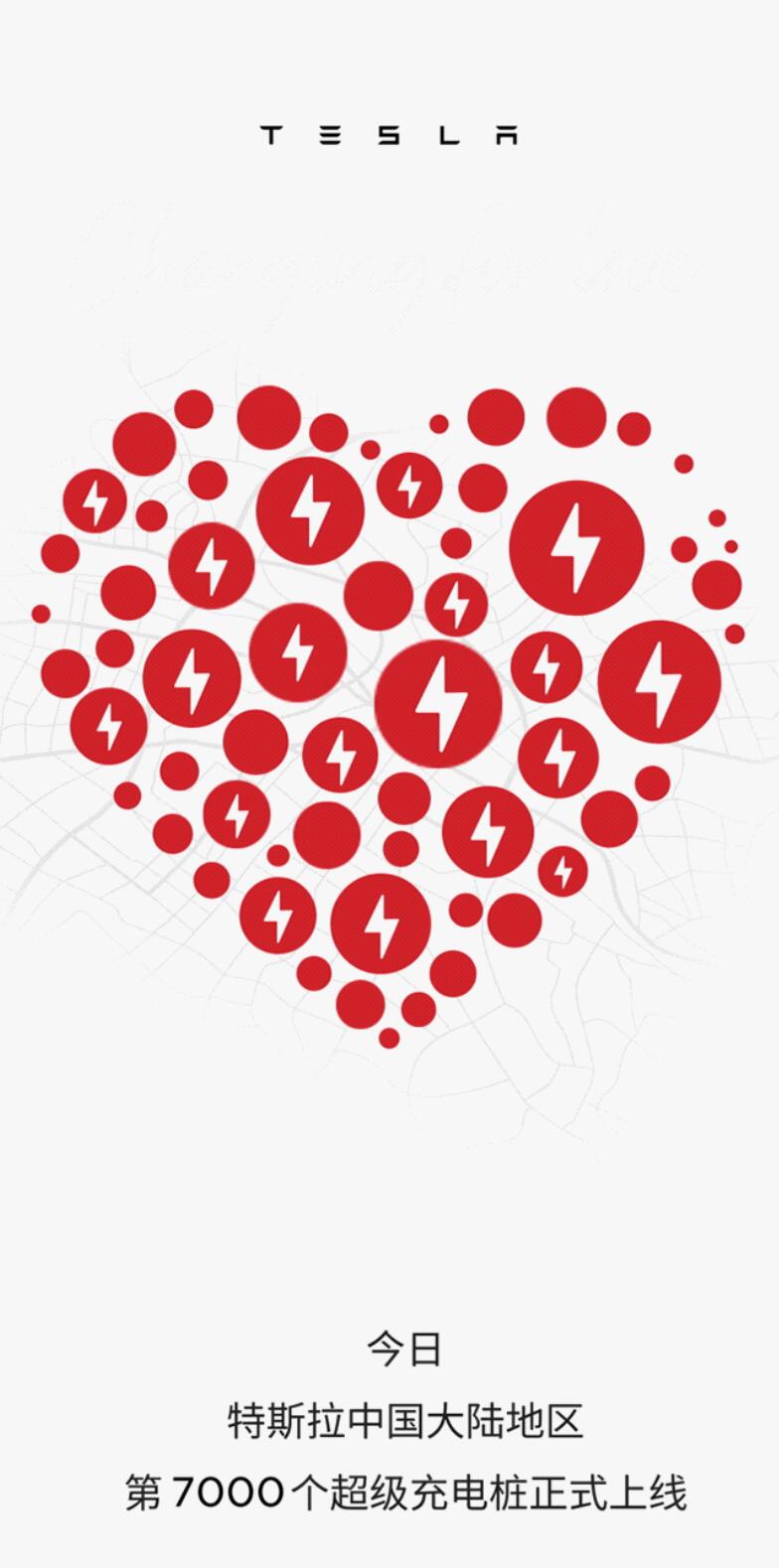 Tesla reaches 7,000 Superchargers in Chinese mainland