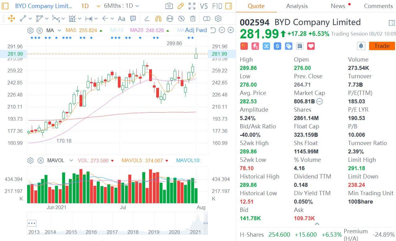 BYD launches lower-priced version of its flagship model after Tesla's Model 3 price cut