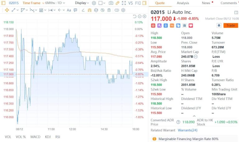 Li Auto makes lackluster HK debut