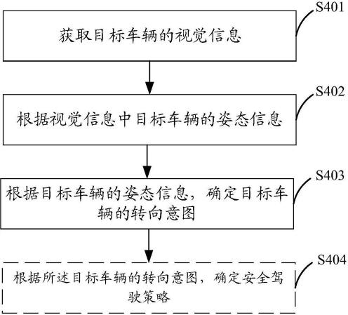 Huawei discloses new auto-related patent