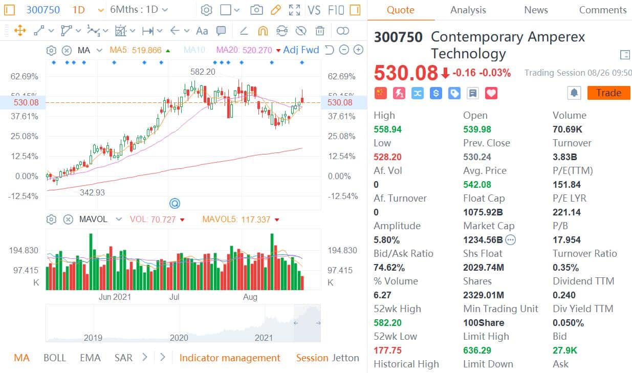 Tesla and Nio supplier CATL reports 131% year-over-year increase in H1 net profit