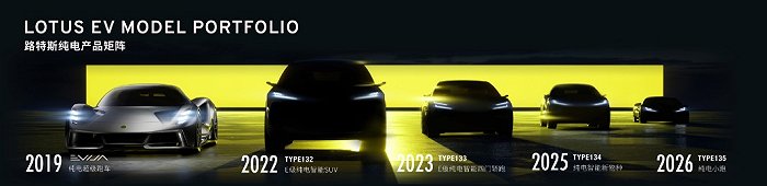 Geely's Lotus forms new firm in China and secures Nio Capital investment