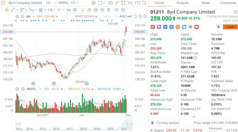 Analysts say BYD's market cap on track to reach RMB 1 trillion