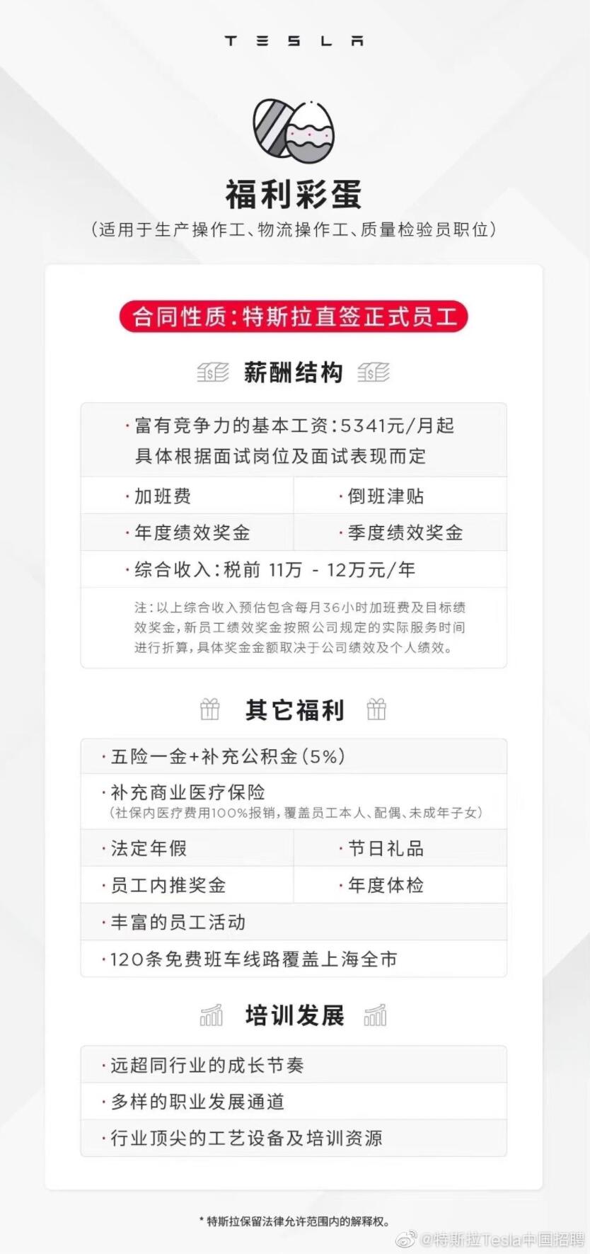 This is how much you can earn if you work on the production line at Tesla Shanghai plant