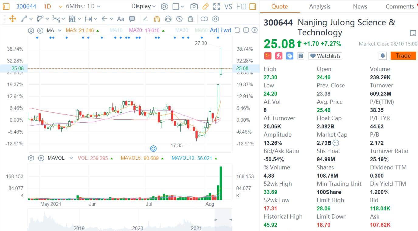 Firm questioned by stock exchange after saying it has supplied to Nio, Xpeng, Li Auto, BYD