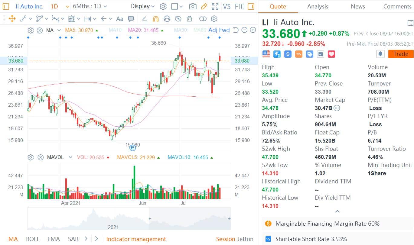 Li Auto's HK public offering oversubscribed on first day of launch