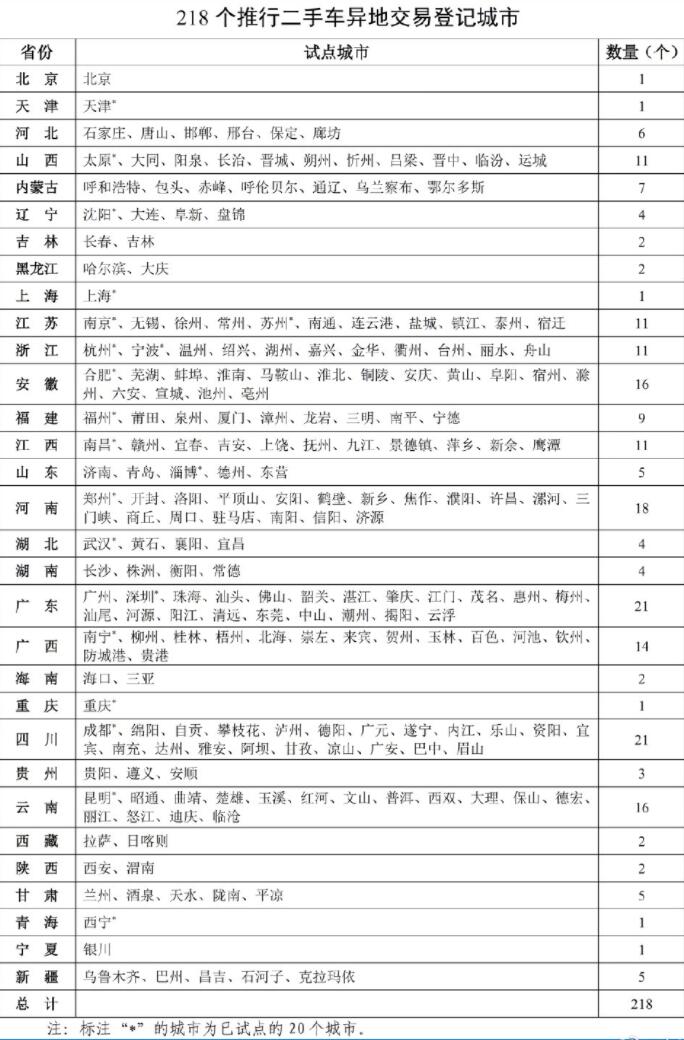 New policy in China to take effect next month will facilitate used car transactions