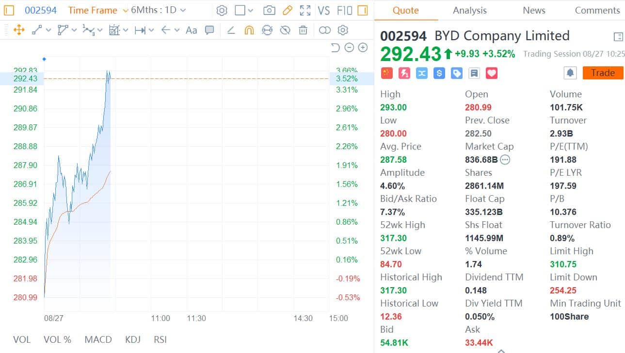 Chinese official media report highlights BYD's semiconductor business amidst chip shortage concerns