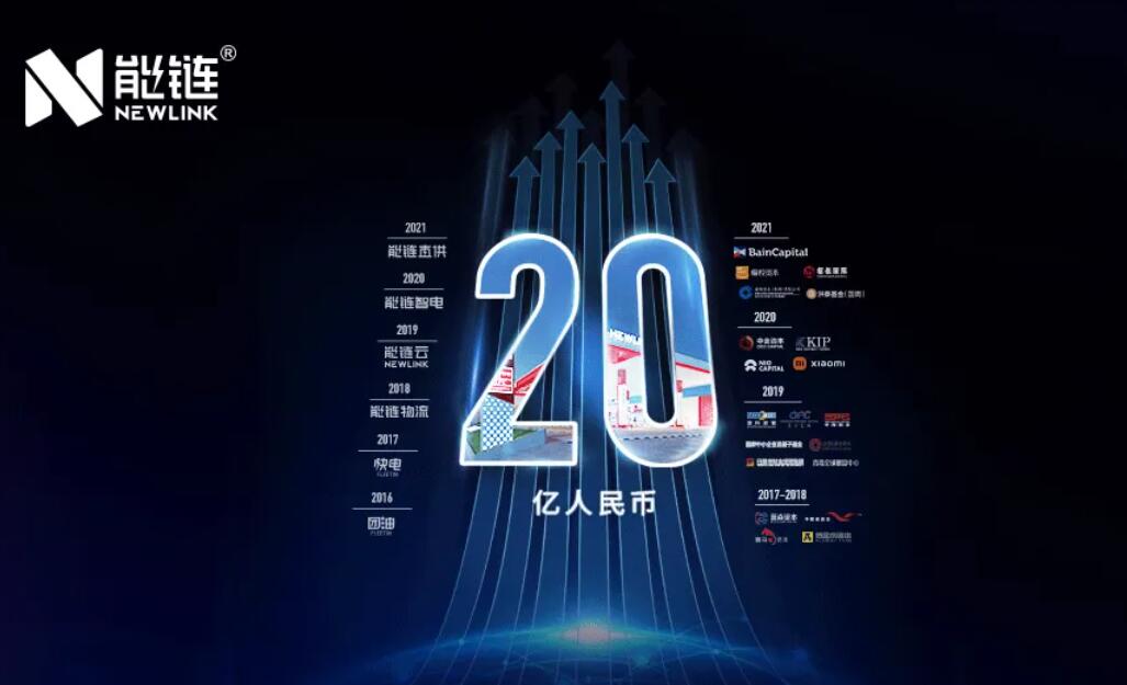 Nio Capital-backed digital energy solutions provider NewLink closes 0 million in new financing