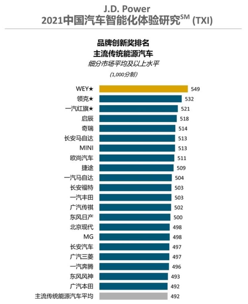 Xpeng tops NEV brands in China for innovation in intelligence, says J.D. Power survey