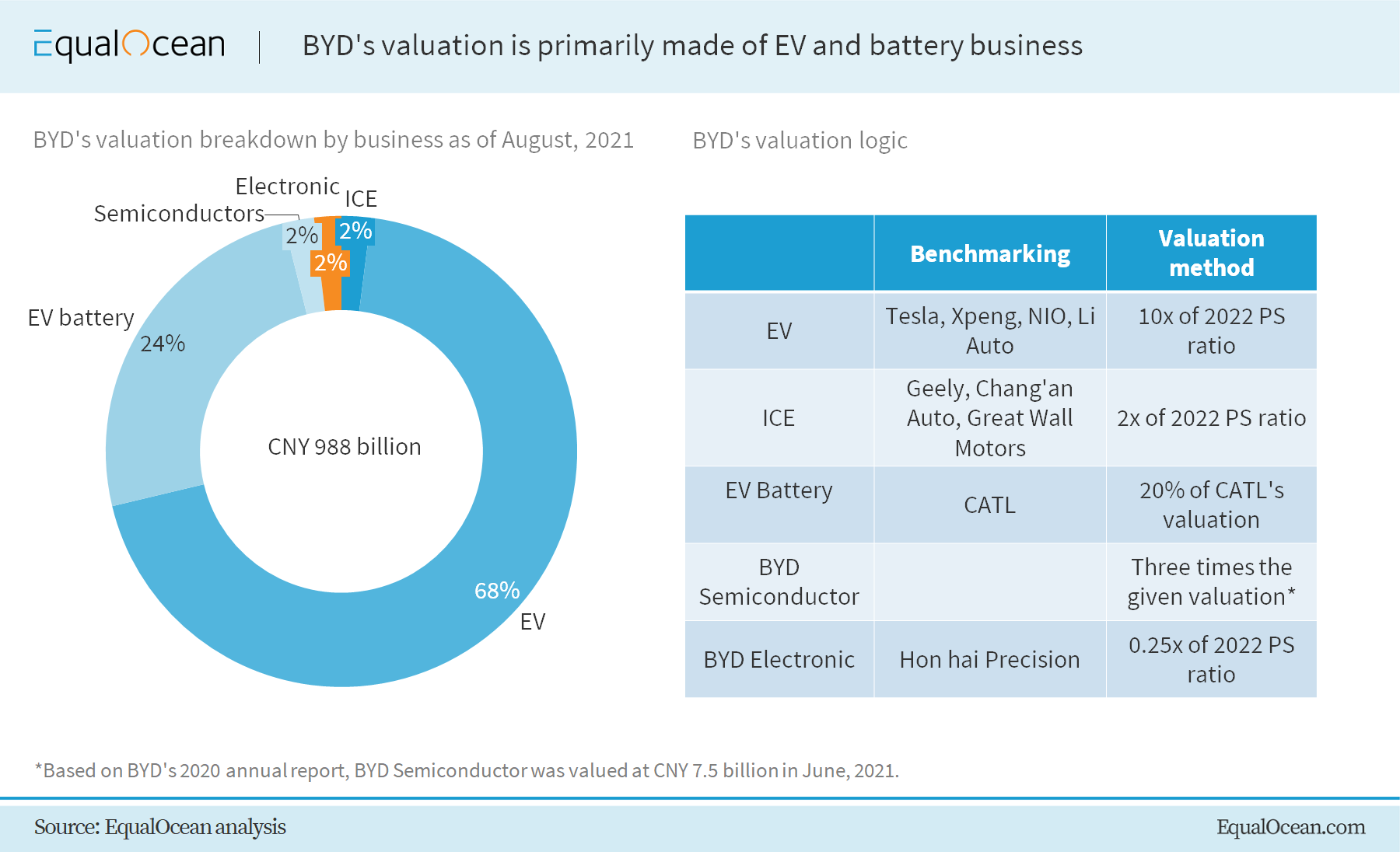 BYD, China's next hardware giant