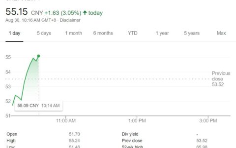 Gotion's H1 revenue up 47% year-over-year, overseas revenue doubles