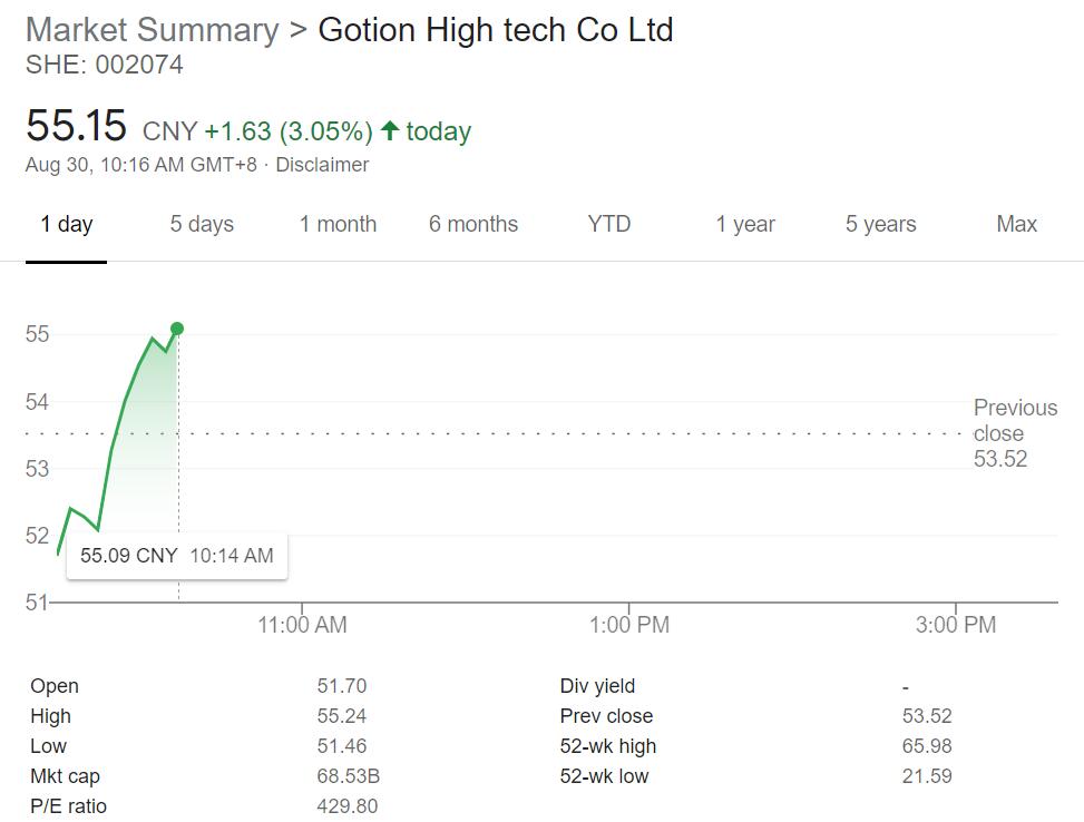 Gotion's H1 revenue up 47% year-over-year, overseas revenue doubles
