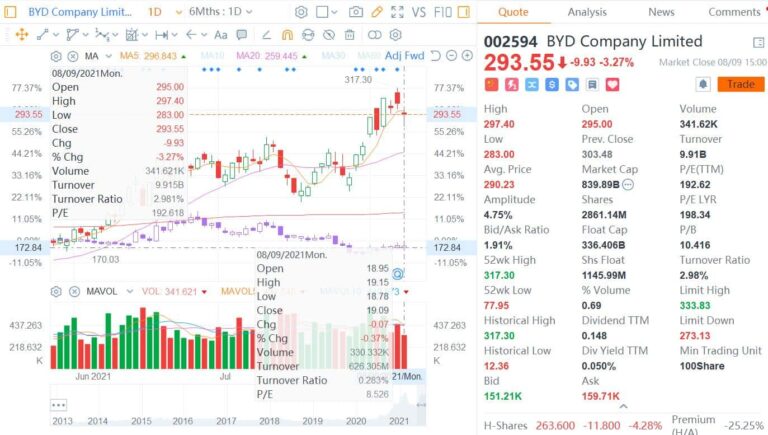 Rumors say BYD will buy SAIC's passenger car business, the latter denies
