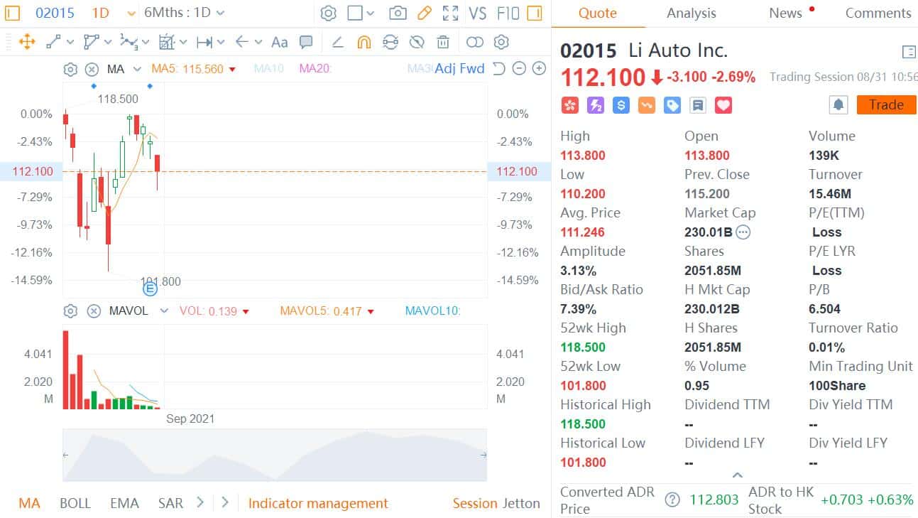 Deutsche Bank says Li Auto's Q2 report and guidance 'non-events'