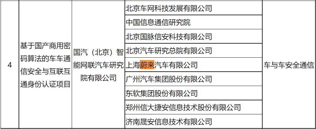 Nio, Xpeng included in China's connected car pilot project