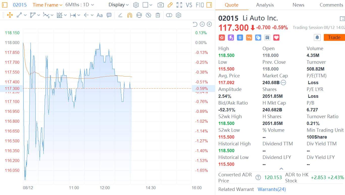 Goldman Sachs gives Li Auto's H-shares initial rating of "Buy" with target price of HK0