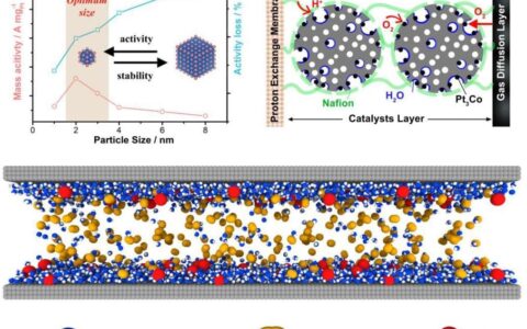 Chinese university research promises fuel cells with cycle life tens of times that of ordinary power cells