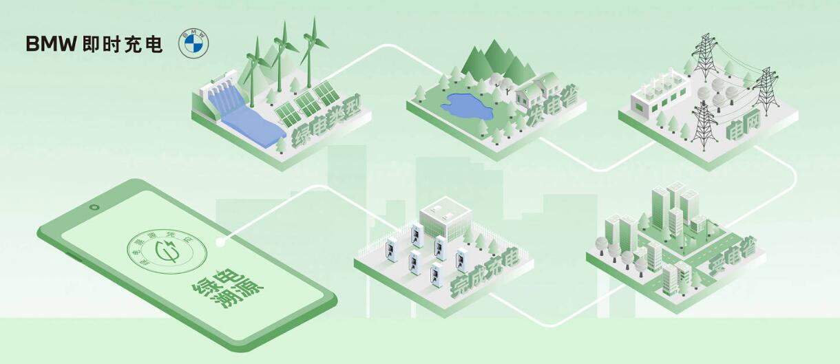 BMW partners with one of China's largest charging pile operators to improve owners' charging experience