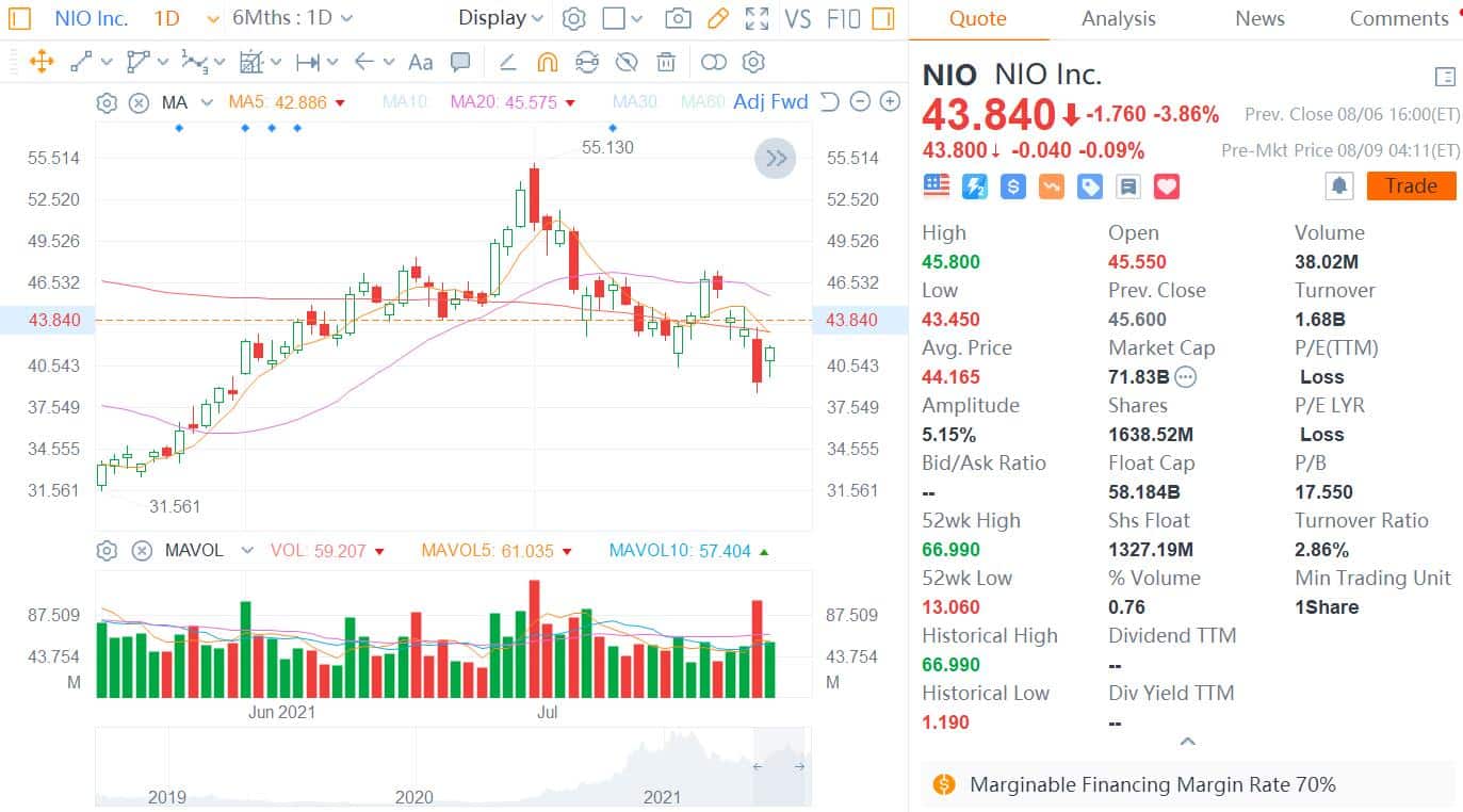 Nio to report its Q2 earnings this week, what to watch?