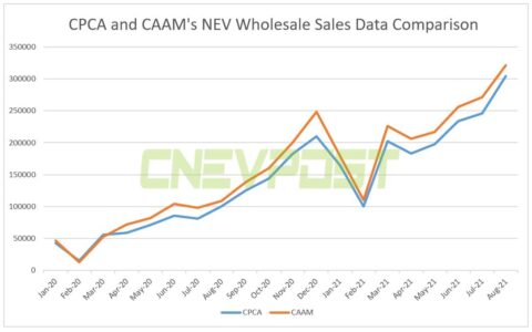 Factbox: What is the difference between CPCA and CAAM's China auto sales data?