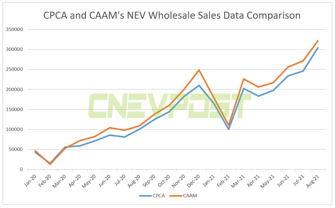 Factbox: What is the difference between CPCA and CAAM's China auto sales data?