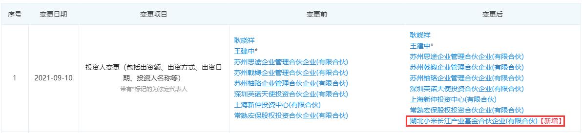 Xiaomi-backed fund invests in auto chip company
