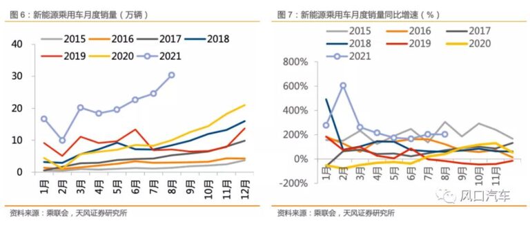 Analysts expect chip shortage to improve later this month