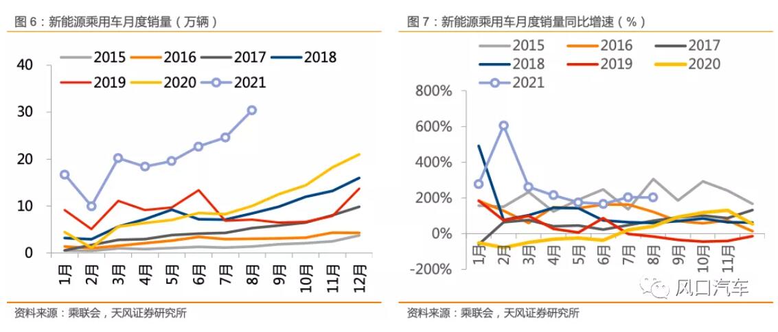 Analysts expect chip shortage to improve later this month