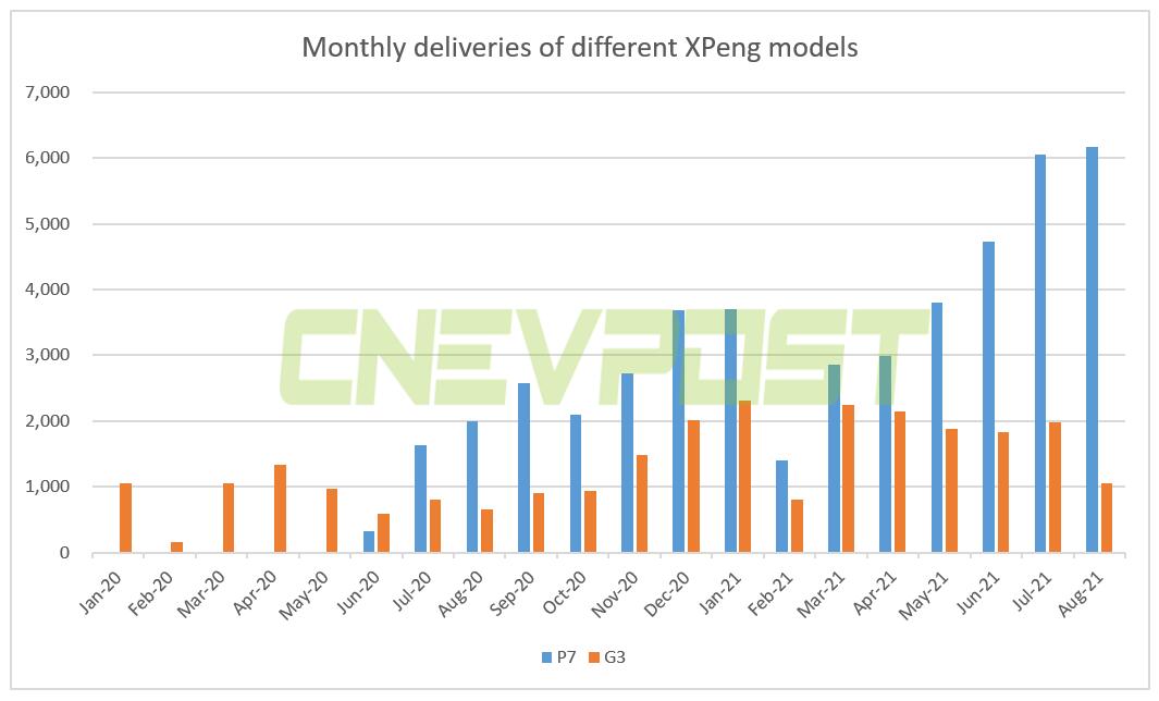 Nio may offer ET7 with lower-cost LFP batteries
