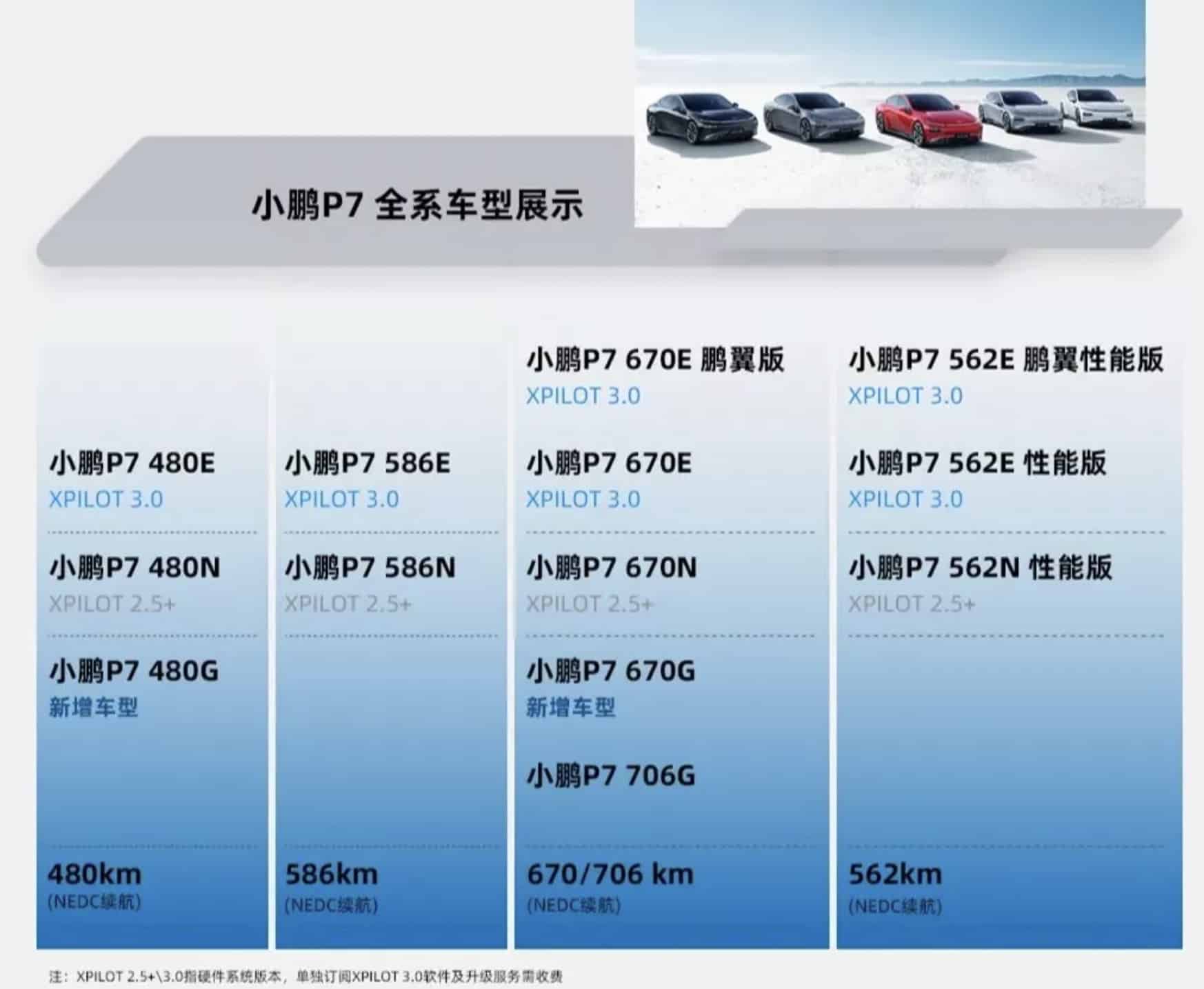 Xpeng releases two new versions of P7, brings entry price down further