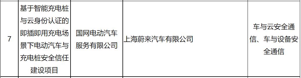 Nio, Xpeng included in final list for China's connected car pilot program