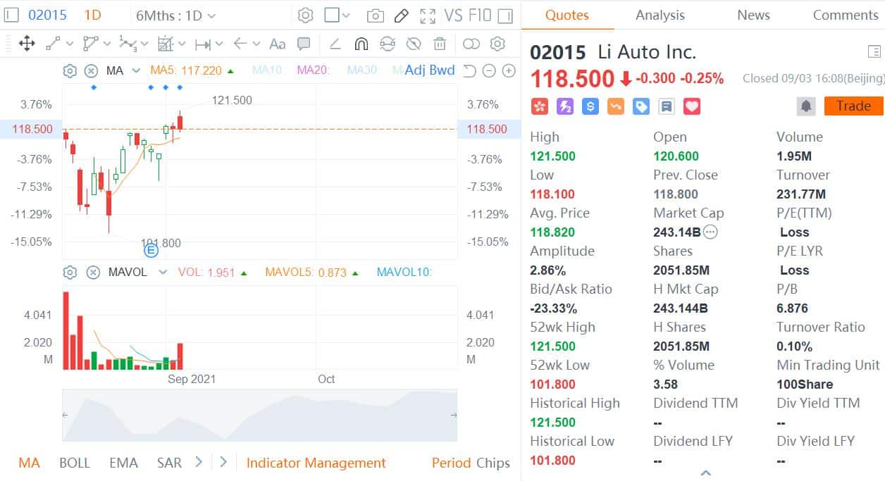Li Auto gets extra HK<img width=