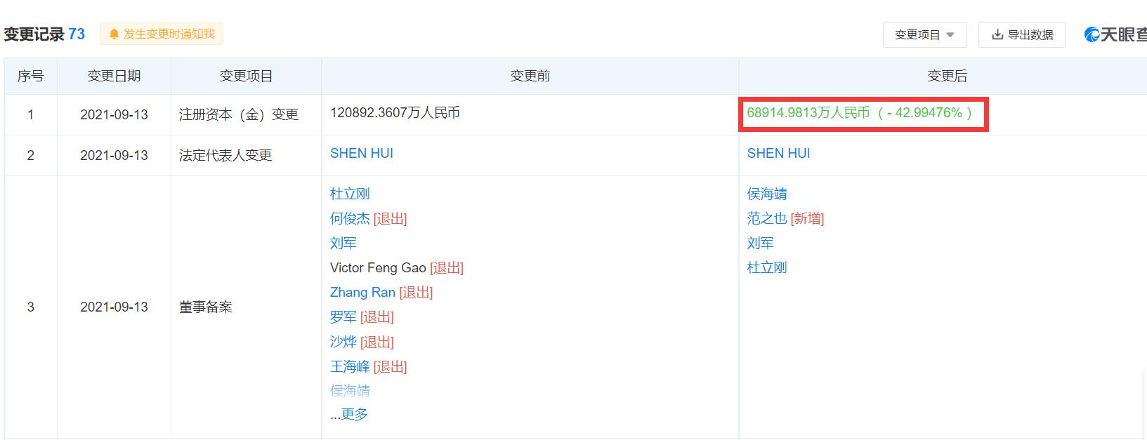 WM Motor reportedly adjusting equity structure in preparation for overseas IPO